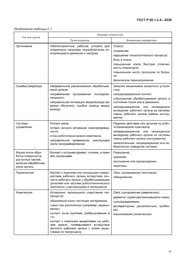 ГОСТ Р 60.1.2.4-2020