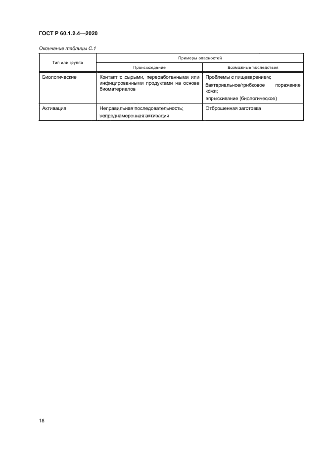 ГОСТ Р 60.1.2.4-2020