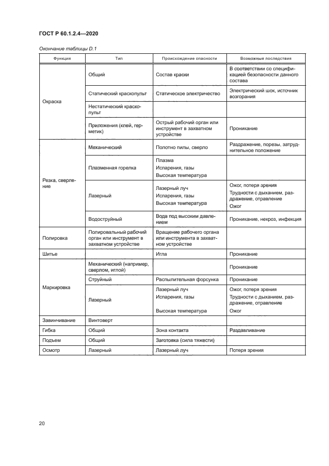 ГОСТ Р 60.1.2.4-2020