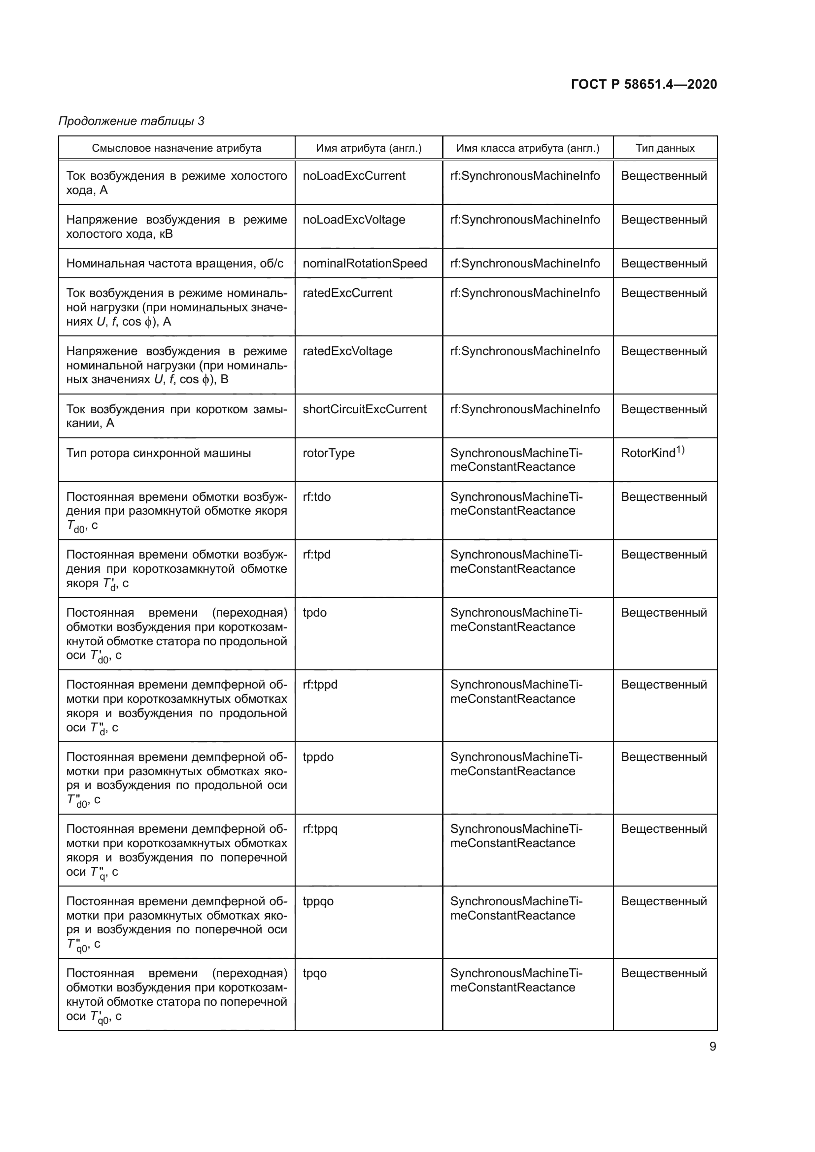 ГОСТ Р 58651.4-2020