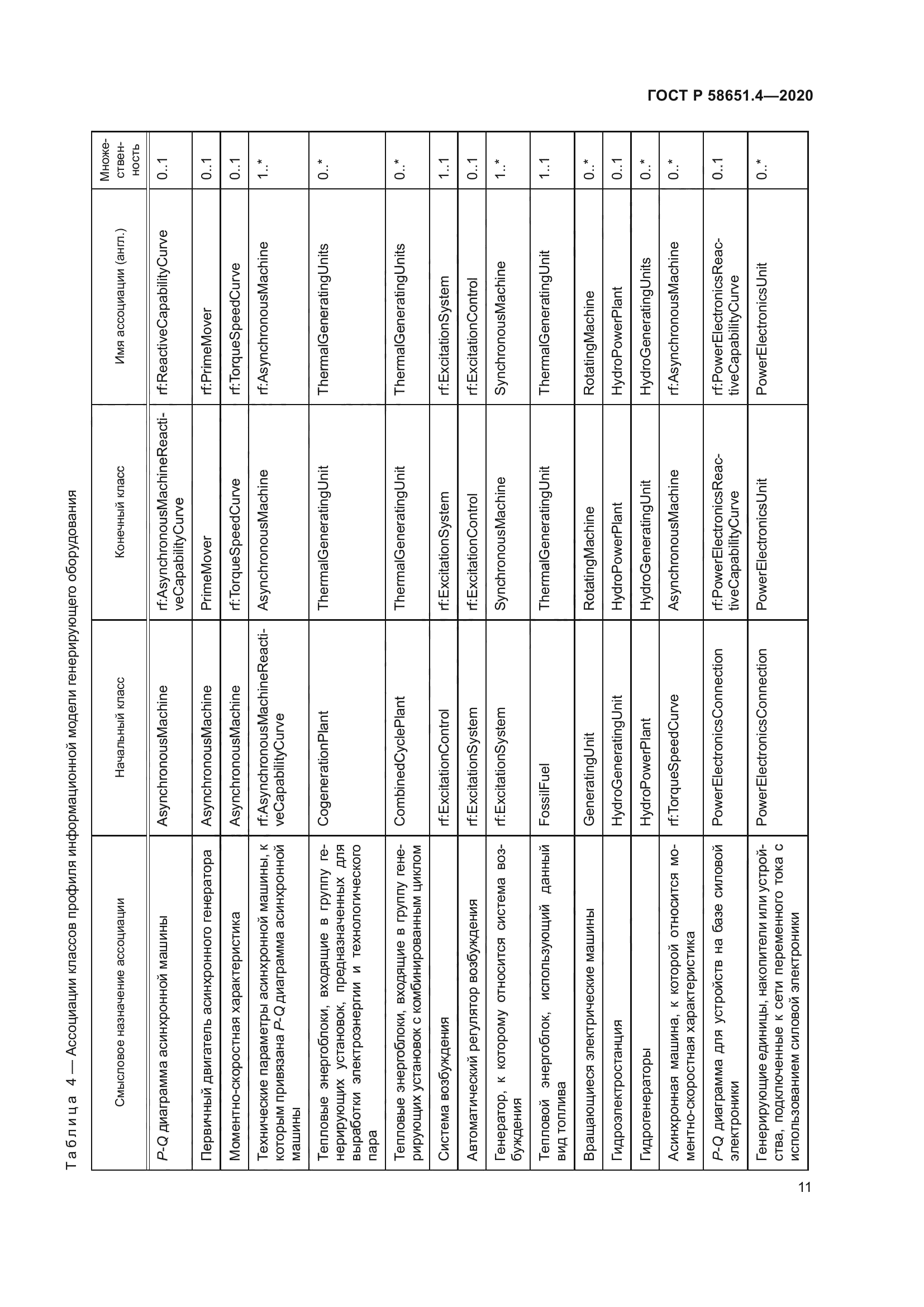 ГОСТ Р 58651.4-2020