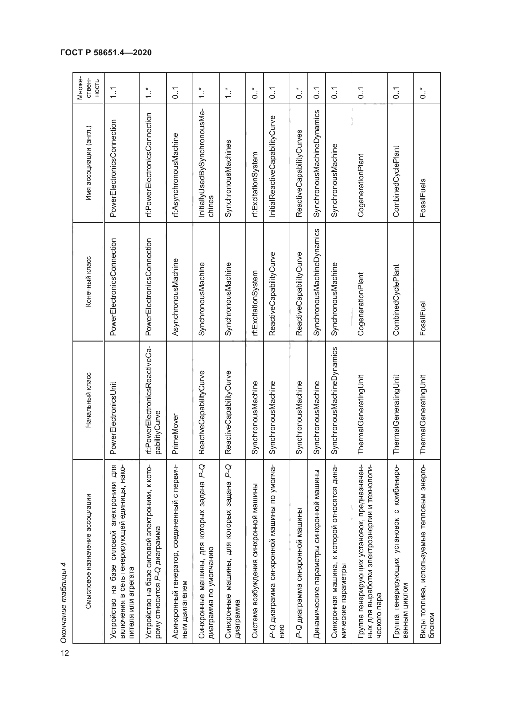 ГОСТ Р 58651.4-2020