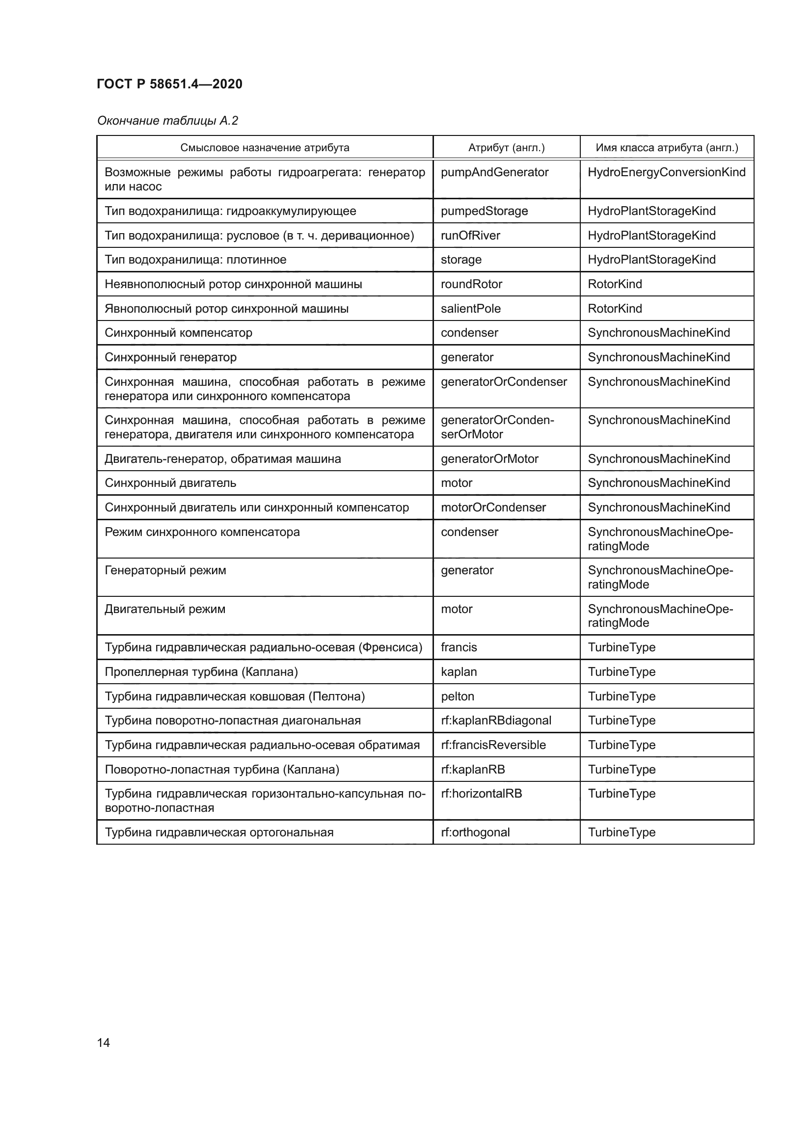 ГОСТ Р 58651.4-2020