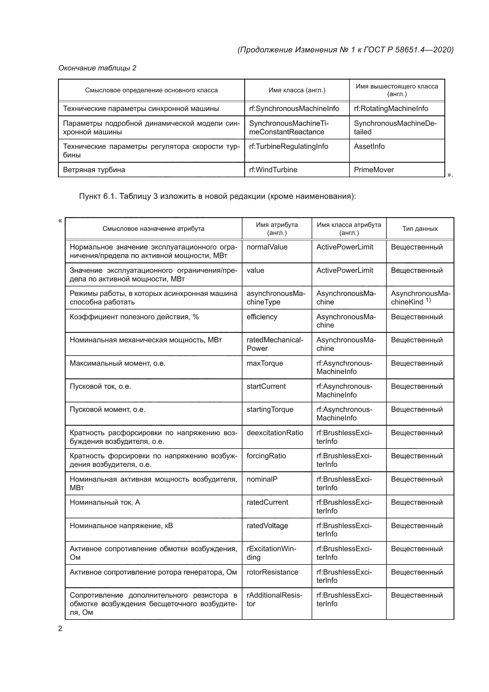 ГОСТ Р 58651.4-2020
