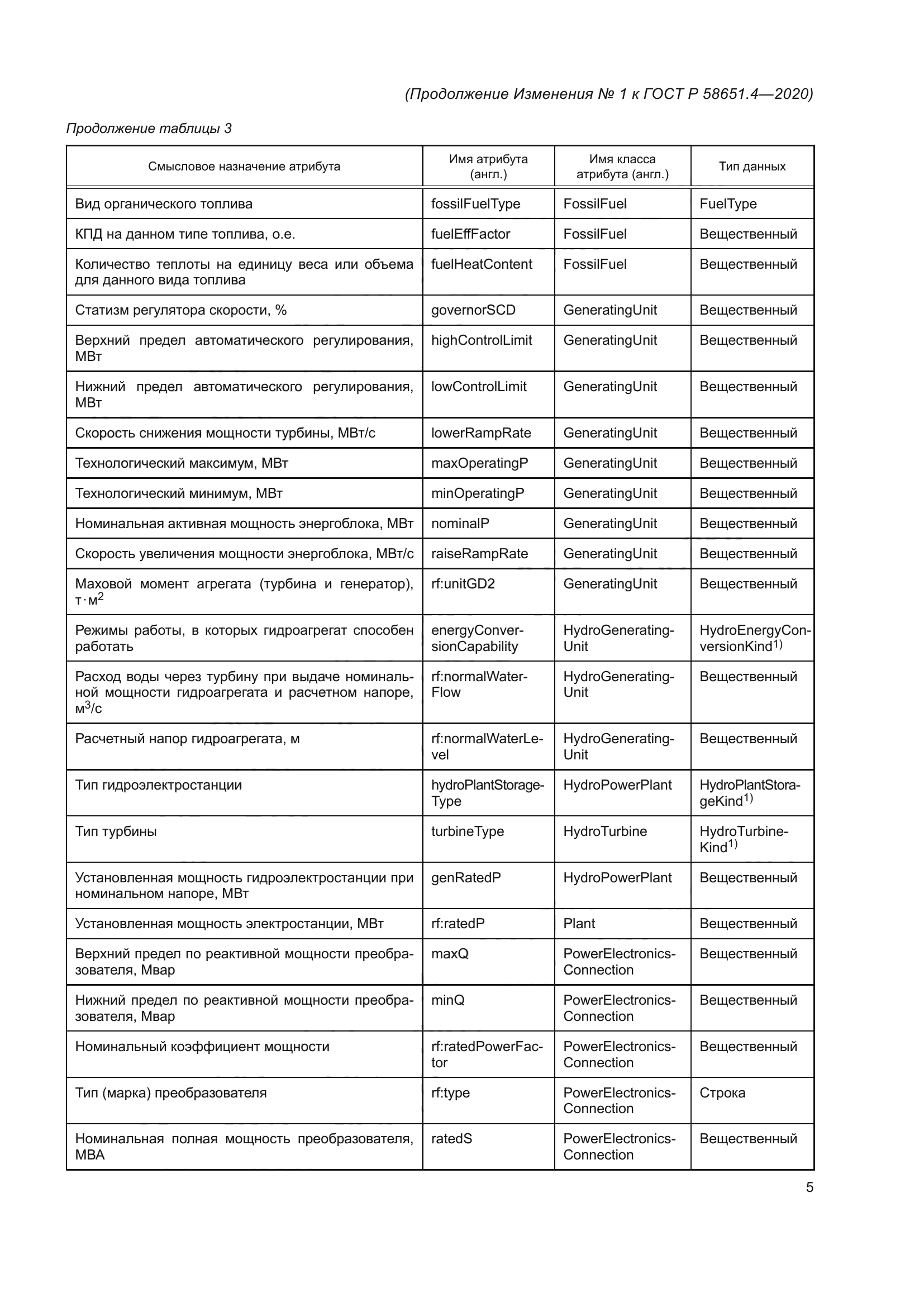 ГОСТ Р 58651.4-2020