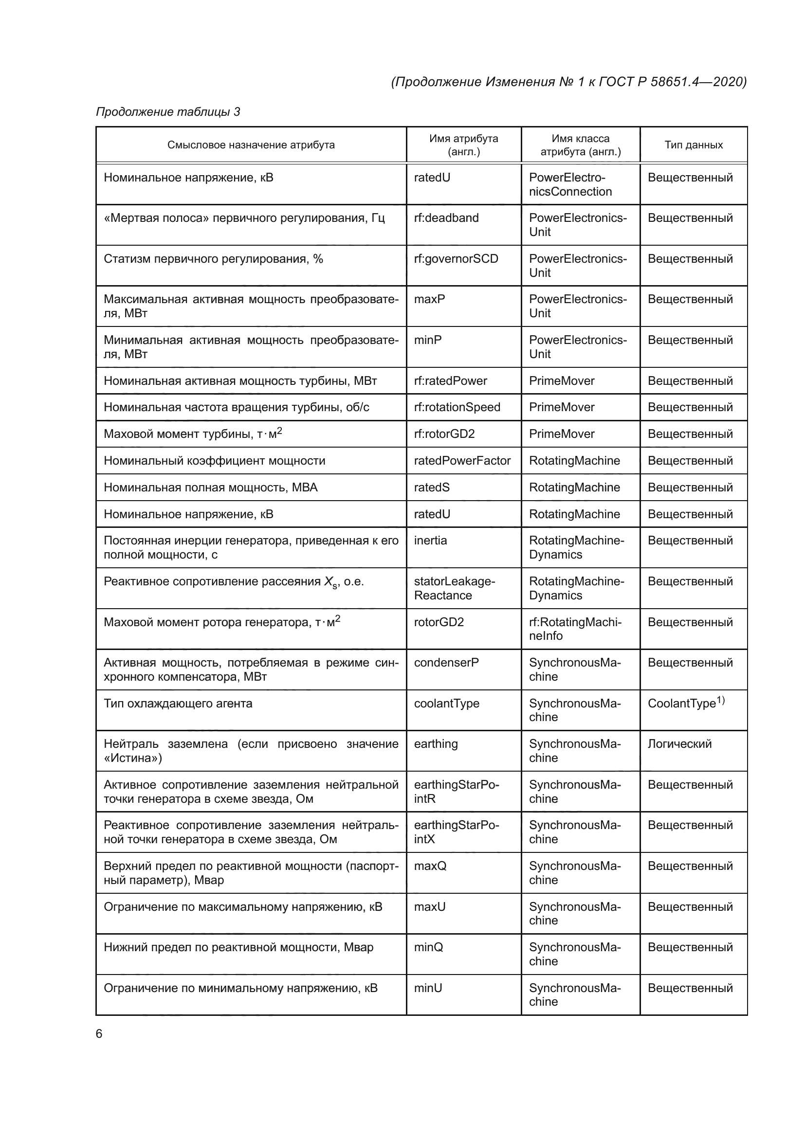 ГОСТ Р 58651.4-2020