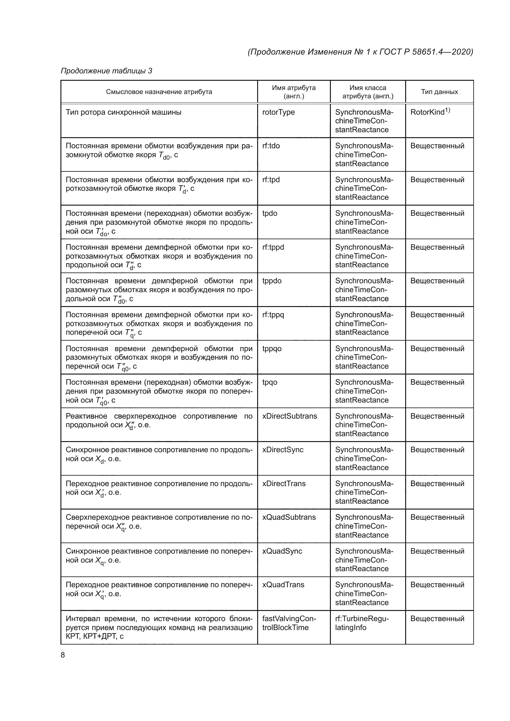 ГОСТ Р 58651.4-2020