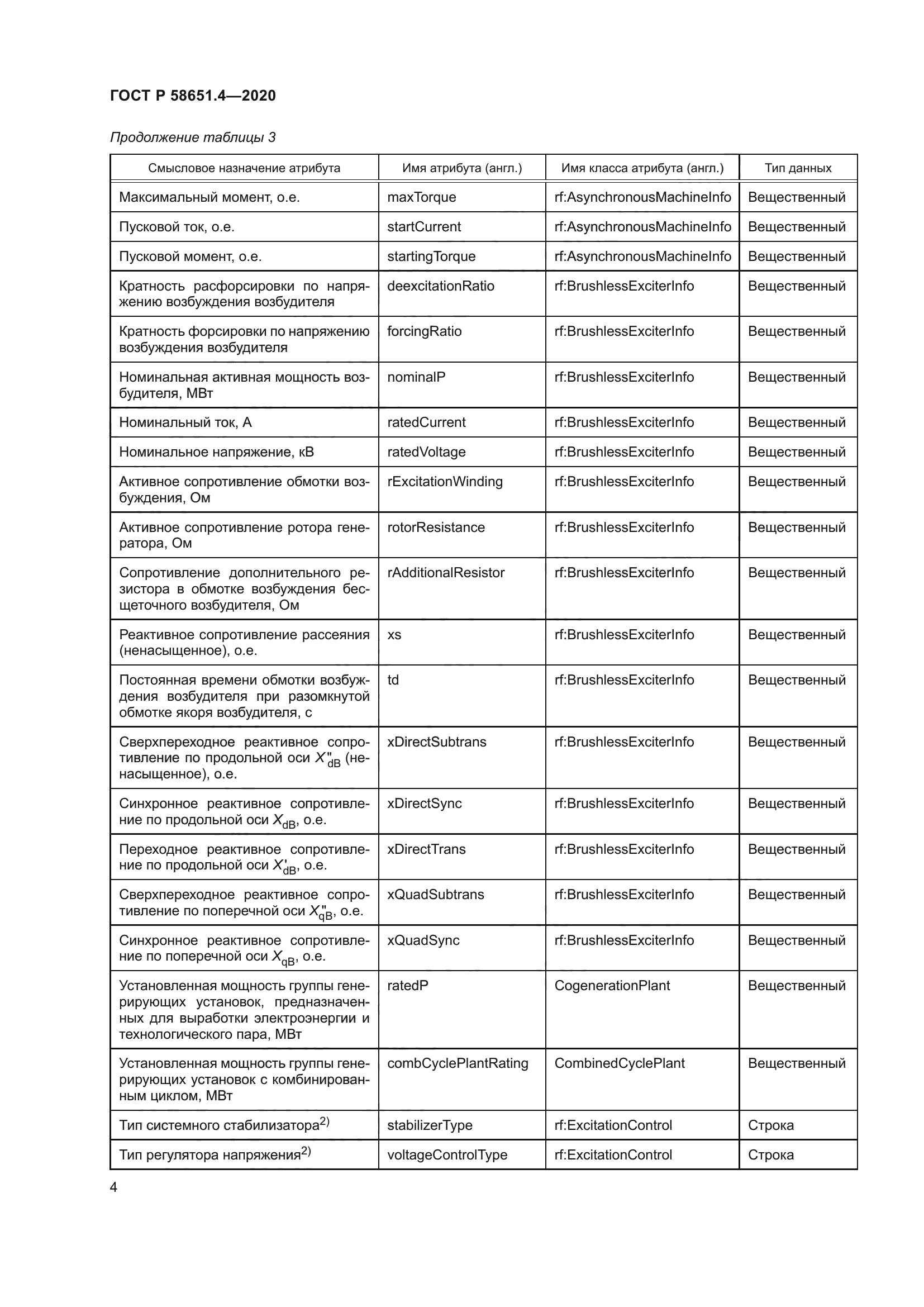 ГОСТ Р 58651.4-2020