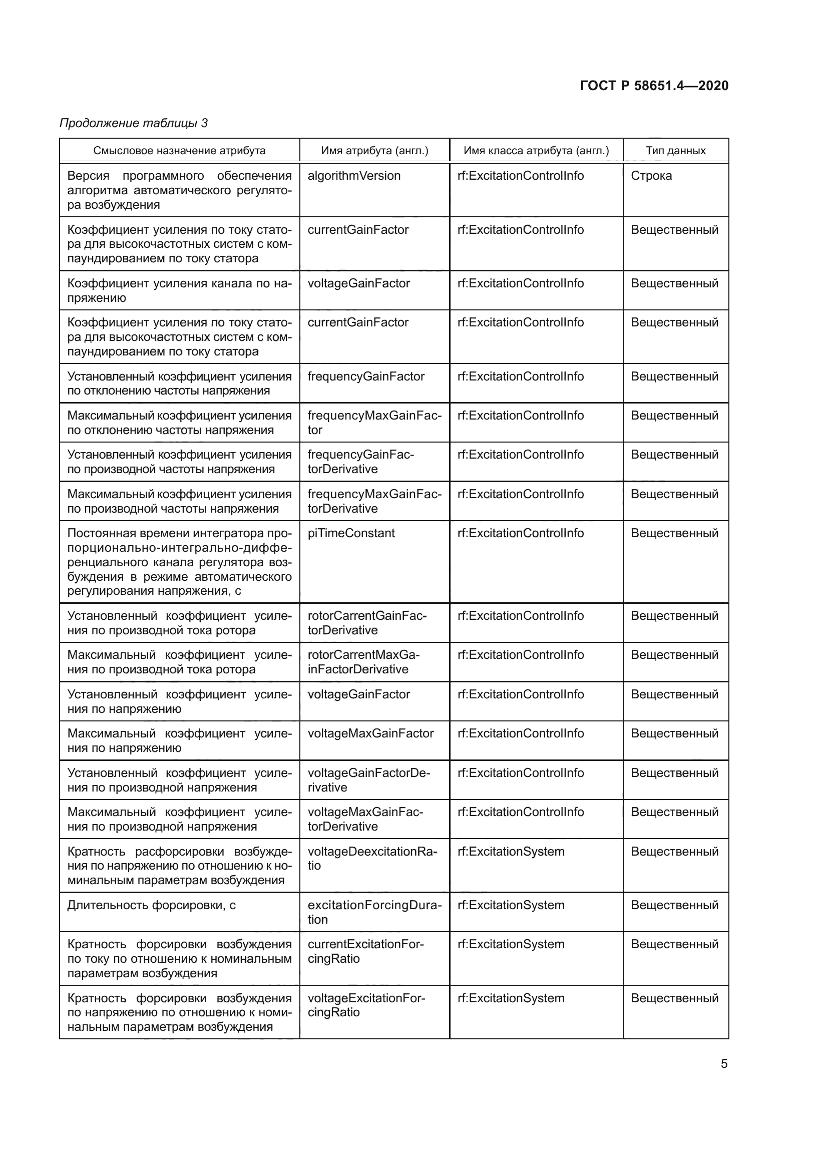 ГОСТ Р 58651.4-2020