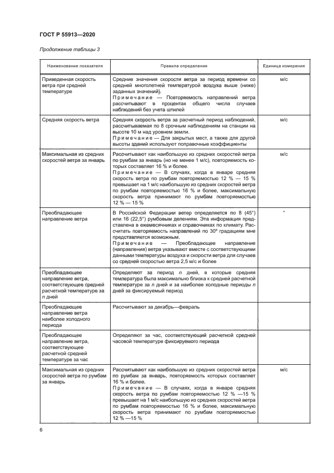 ГОСТ Р 55913-2020