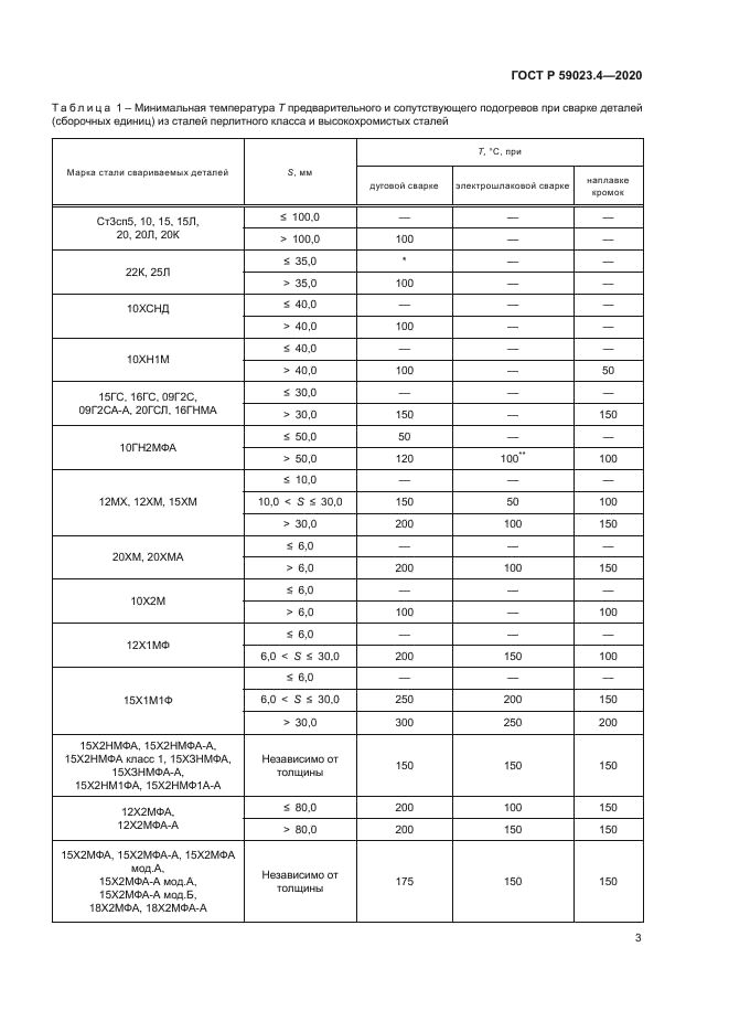 ГОСТ Р 59023.4-2020