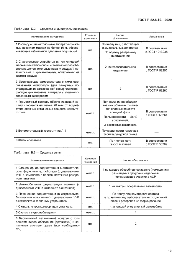 ГОСТ Р 22.8.10-2020