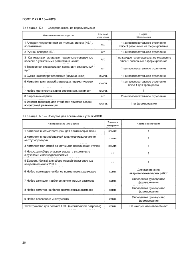 ГОСТ Р 22.8.10-2020