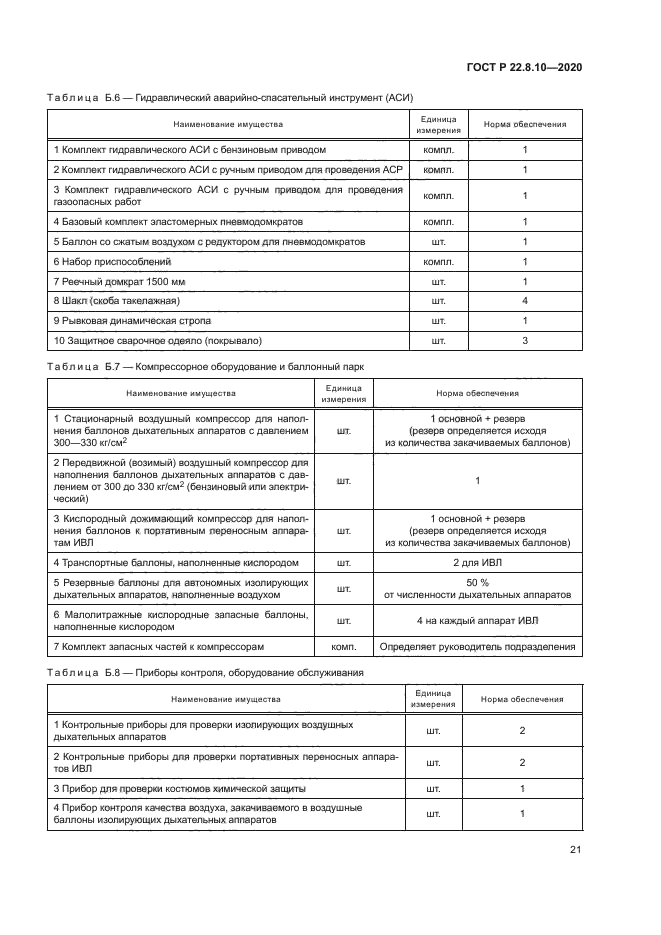 ГОСТ Р 22.8.10-2020