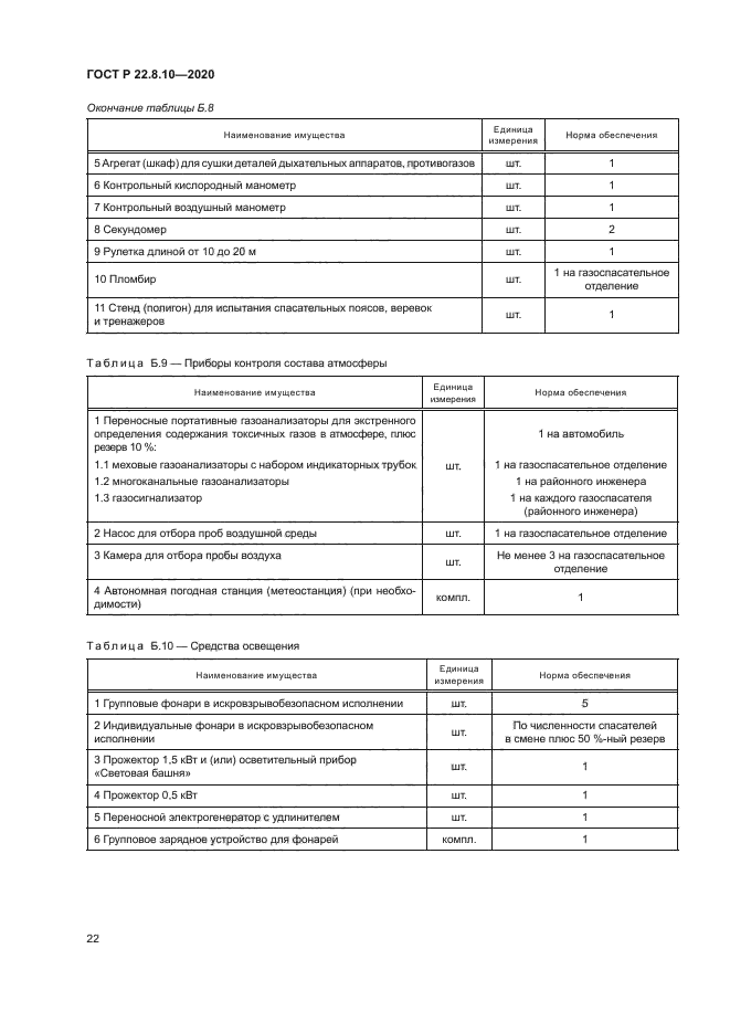 ГОСТ Р 22.8.10-2020