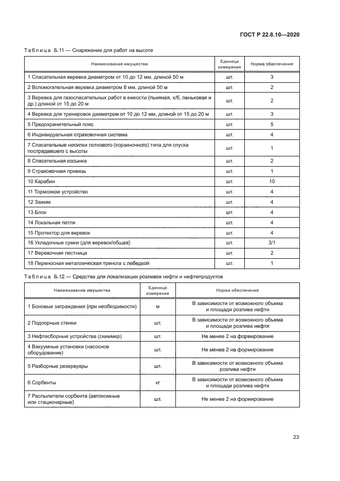 ГОСТ Р 22.8.10-2020