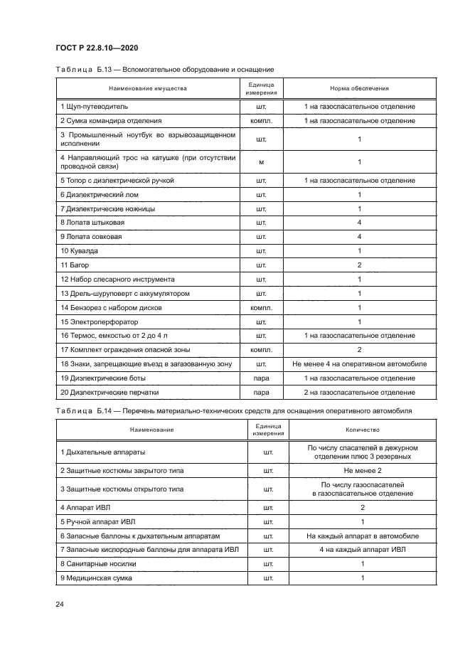 ГОСТ Р 22.8.10-2020