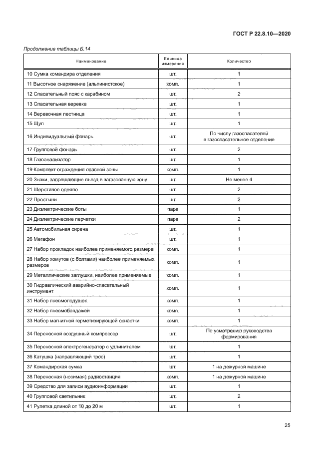 ГОСТ Р 22.8.10-2020