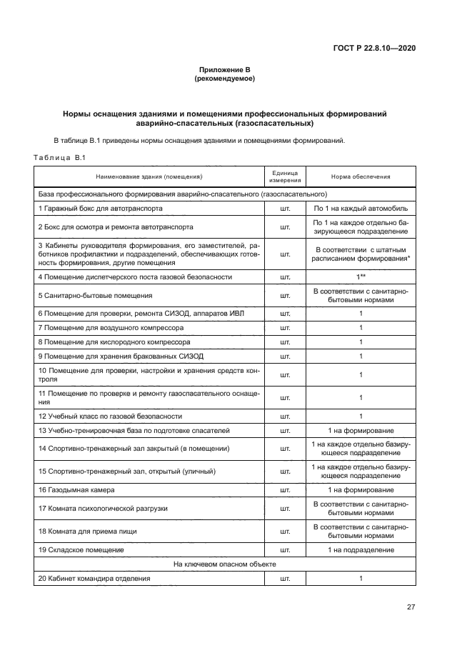 ГОСТ Р 22.8.10-2020