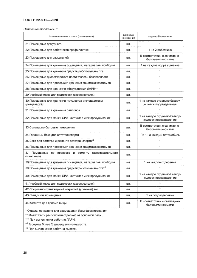 ГОСТ Р 22.8.10-2020