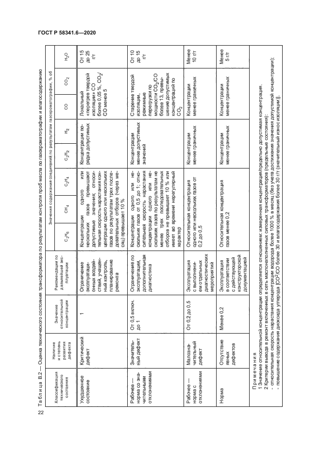 ГОСТ Р 58341.6-2020
