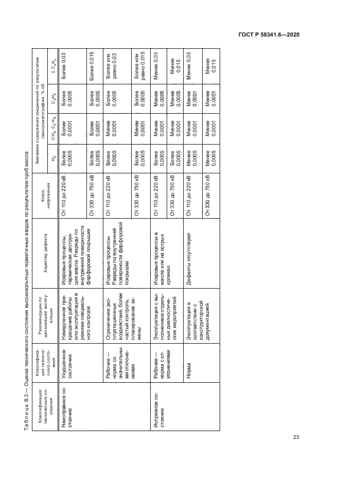 ГОСТ Р 58341.6-2020