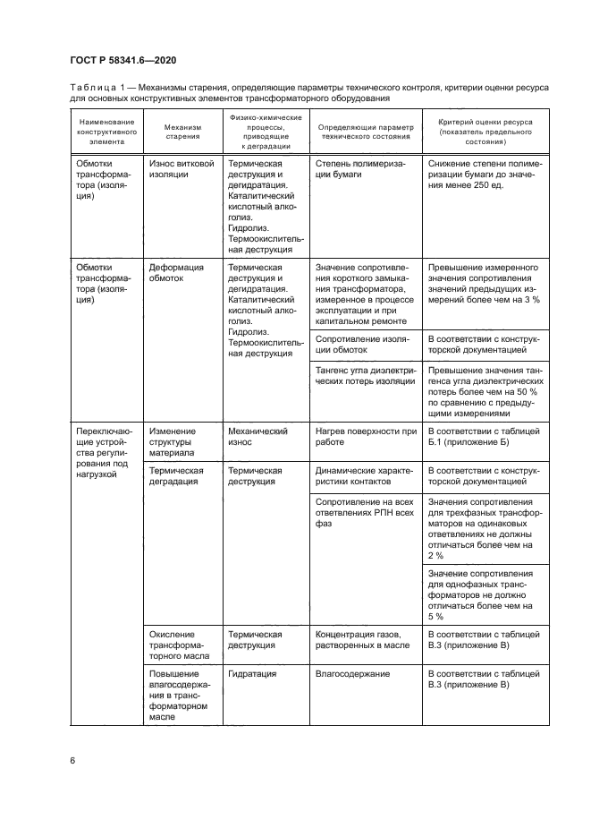 ГОСТ Р 58341.6-2020