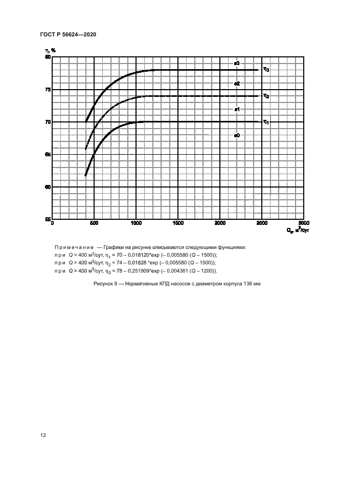ГОСТ Р 56624-2020