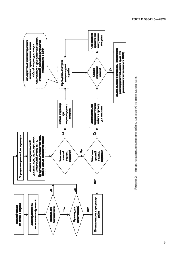ГОСТ Р 58341.5-2020