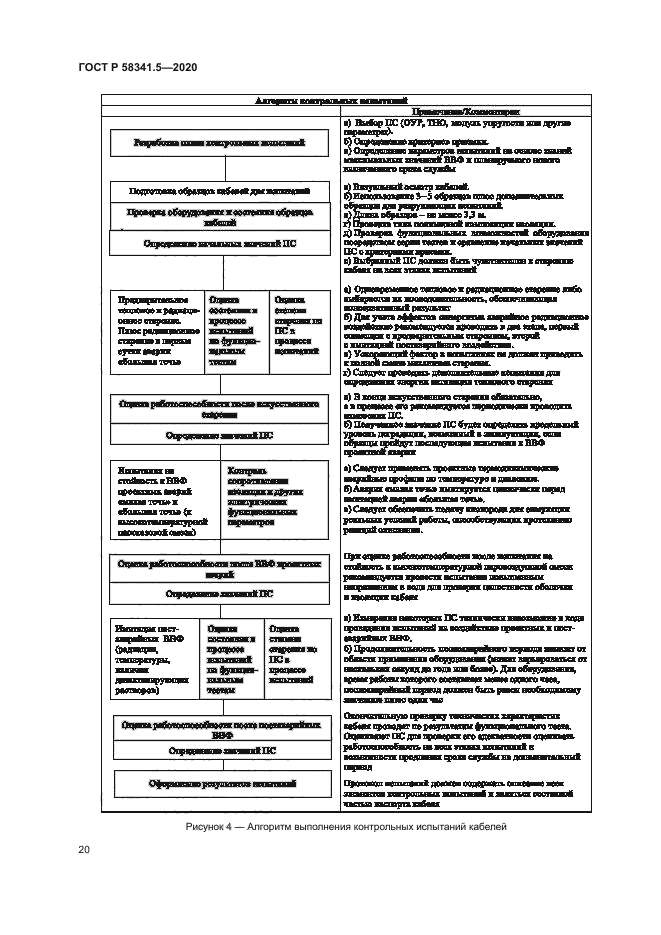ГОСТ Р 58341.5-2020
