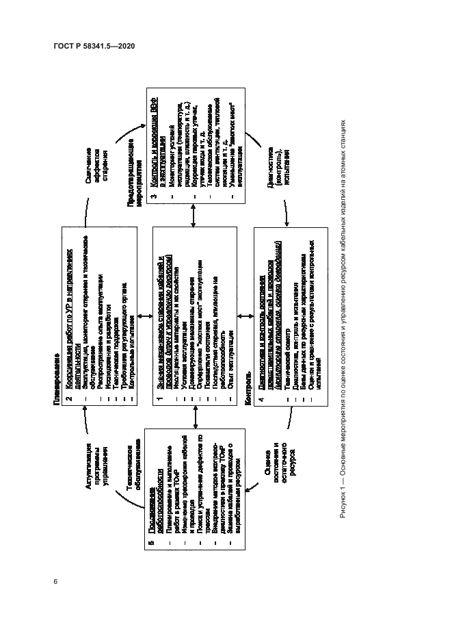 ГОСТ Р 58341.5-2020