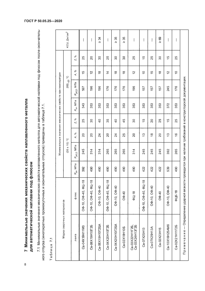 ГОСТ Р 50.05.25-2020