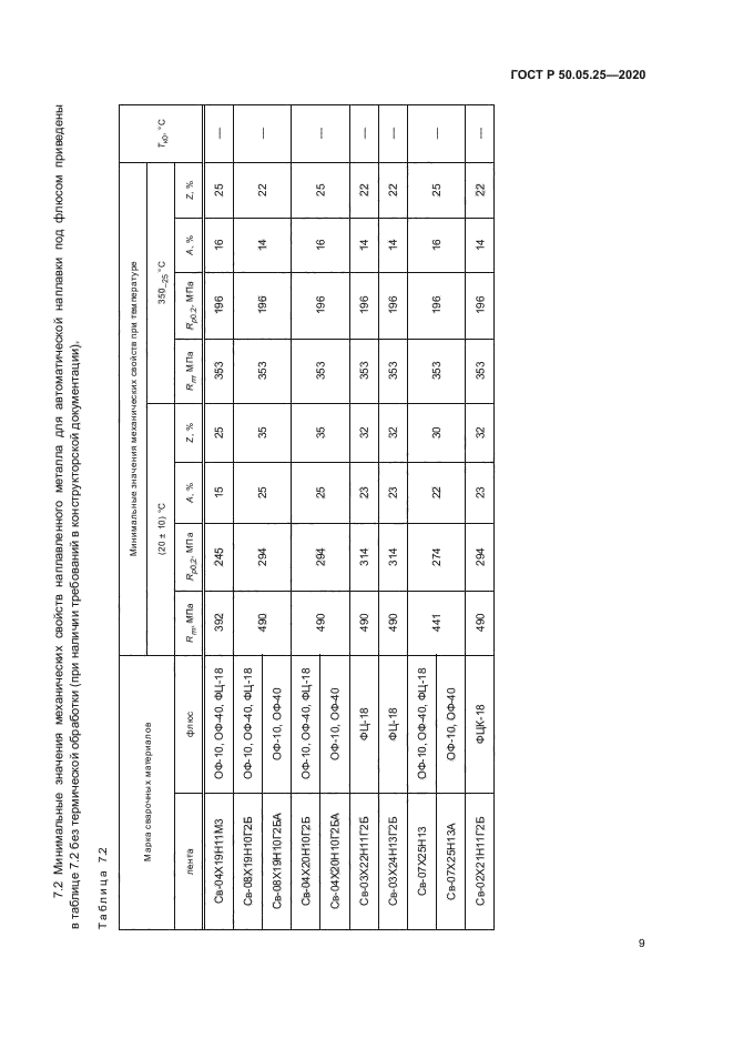 ГОСТ Р 50.05.25-2020