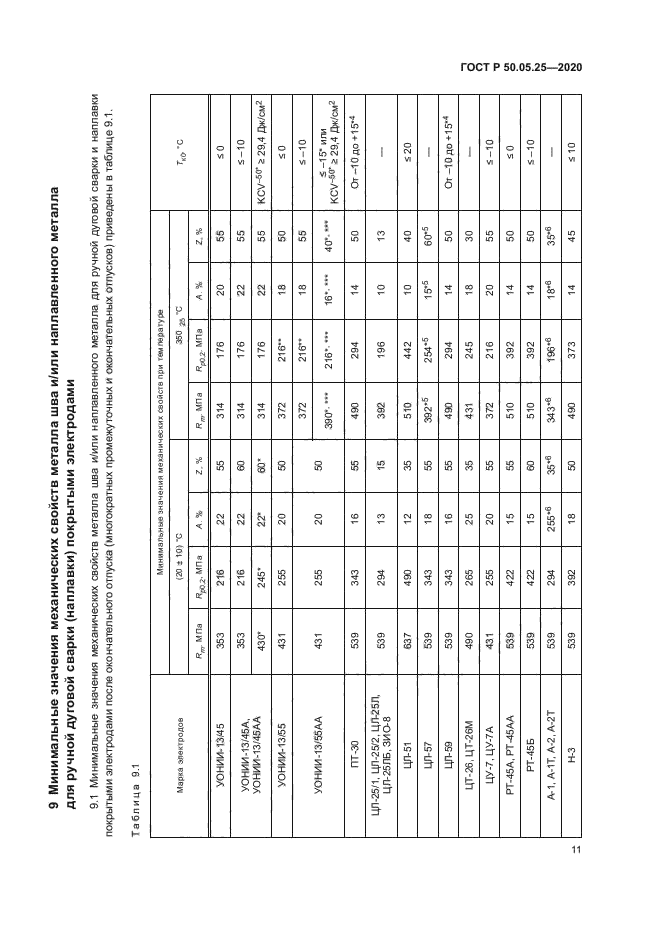 ГОСТ Р 50.05.25-2020