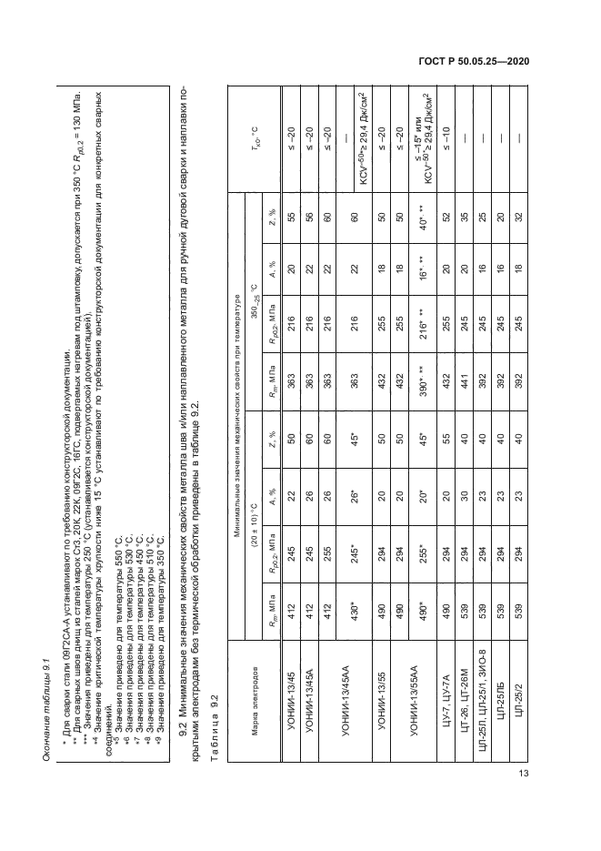ГОСТ Р 50.05.25-2020