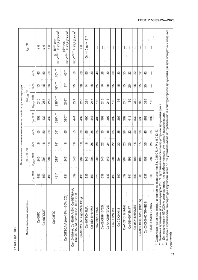 ГОСТ Р 50.05.25-2020