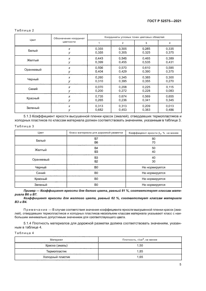 ГОСТ Р 52575-2021