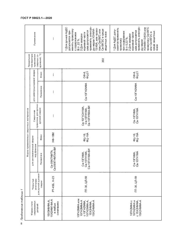 ГОСТ Р 59023.1-2020