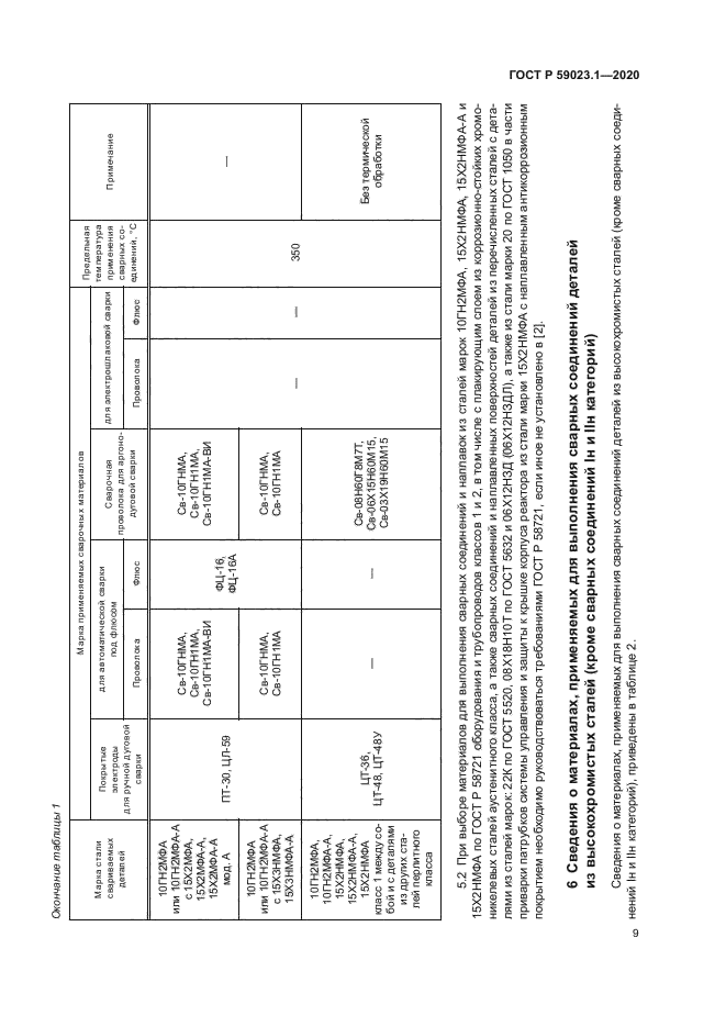 ГОСТ Р 59023.1-2020