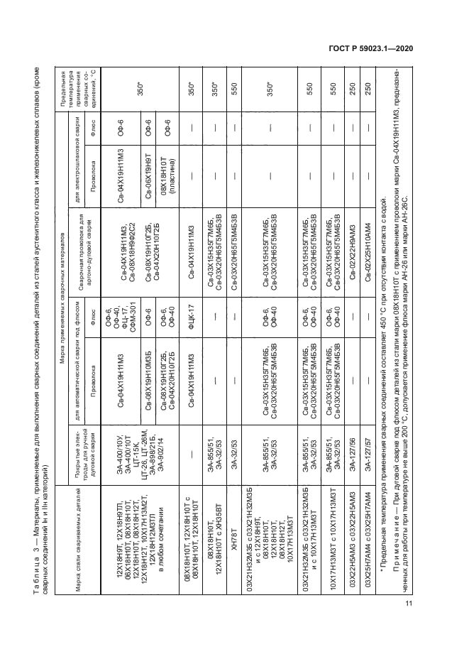 ГОСТ Р 59023.1-2020