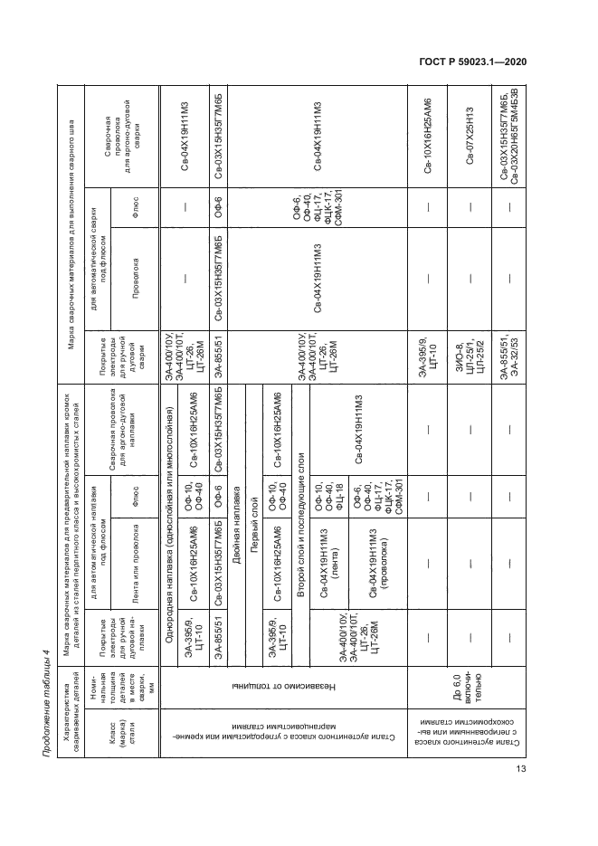 ГОСТ Р 59023.1-2020