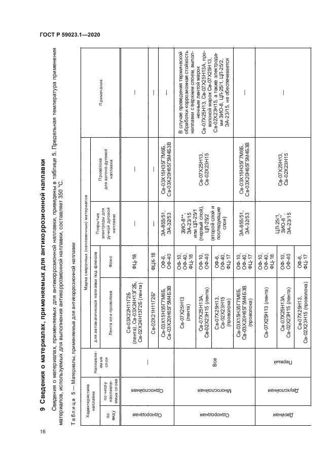 ГОСТ Р 59023.1-2020