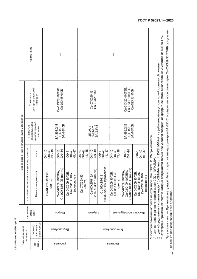 ГОСТ Р 59023.1-2020