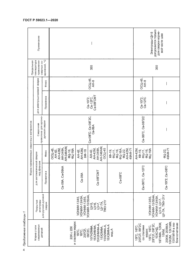 ГОСТ Р 59023.1-2020