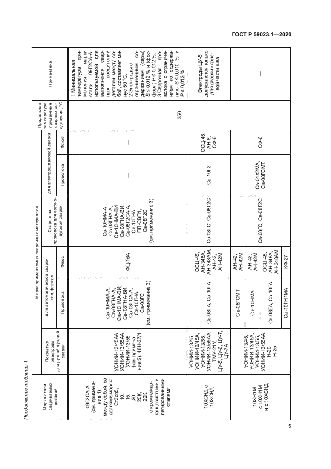 ГОСТ Р 59023.1-2020
