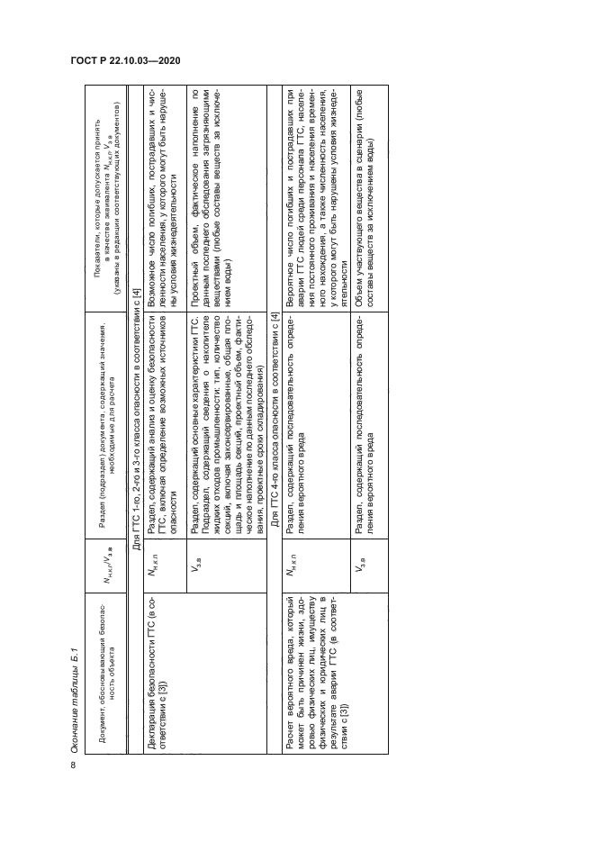 ГОСТ Р 22.10.03-2020