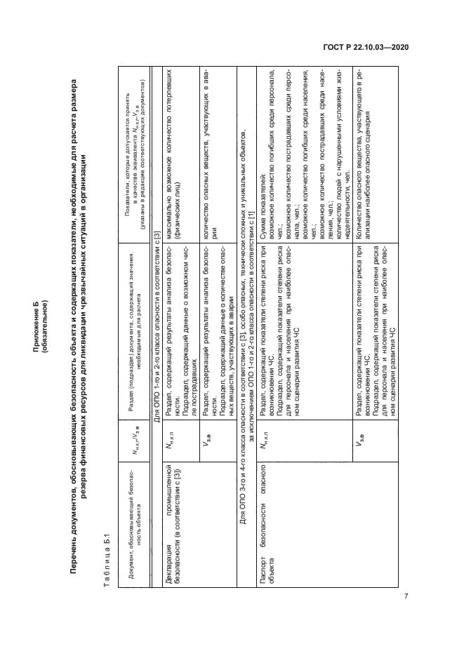 ГОСТ Р 22.10.03-2020