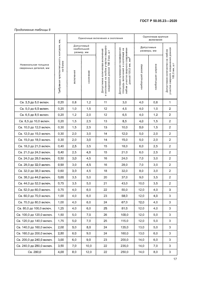 ГОСТ Р 50.05.23-2020