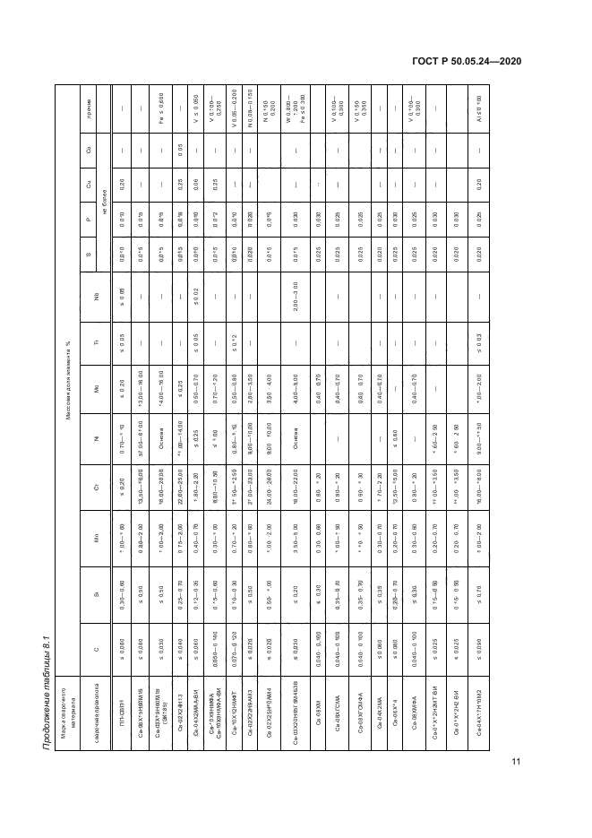 ГОСТ Р 50.05.24-2020