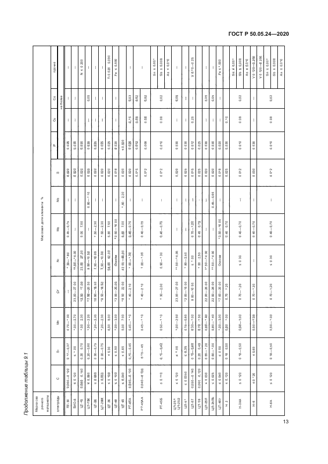 ГОСТ Р 50.05.24-2020